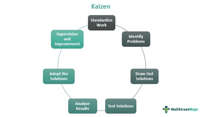 Kaizen