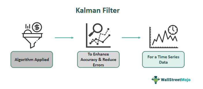 Kalman Filter - What Is It, Explained, Examples, Vs Extended Filter