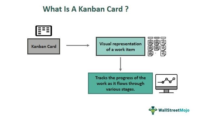 Kanban Card