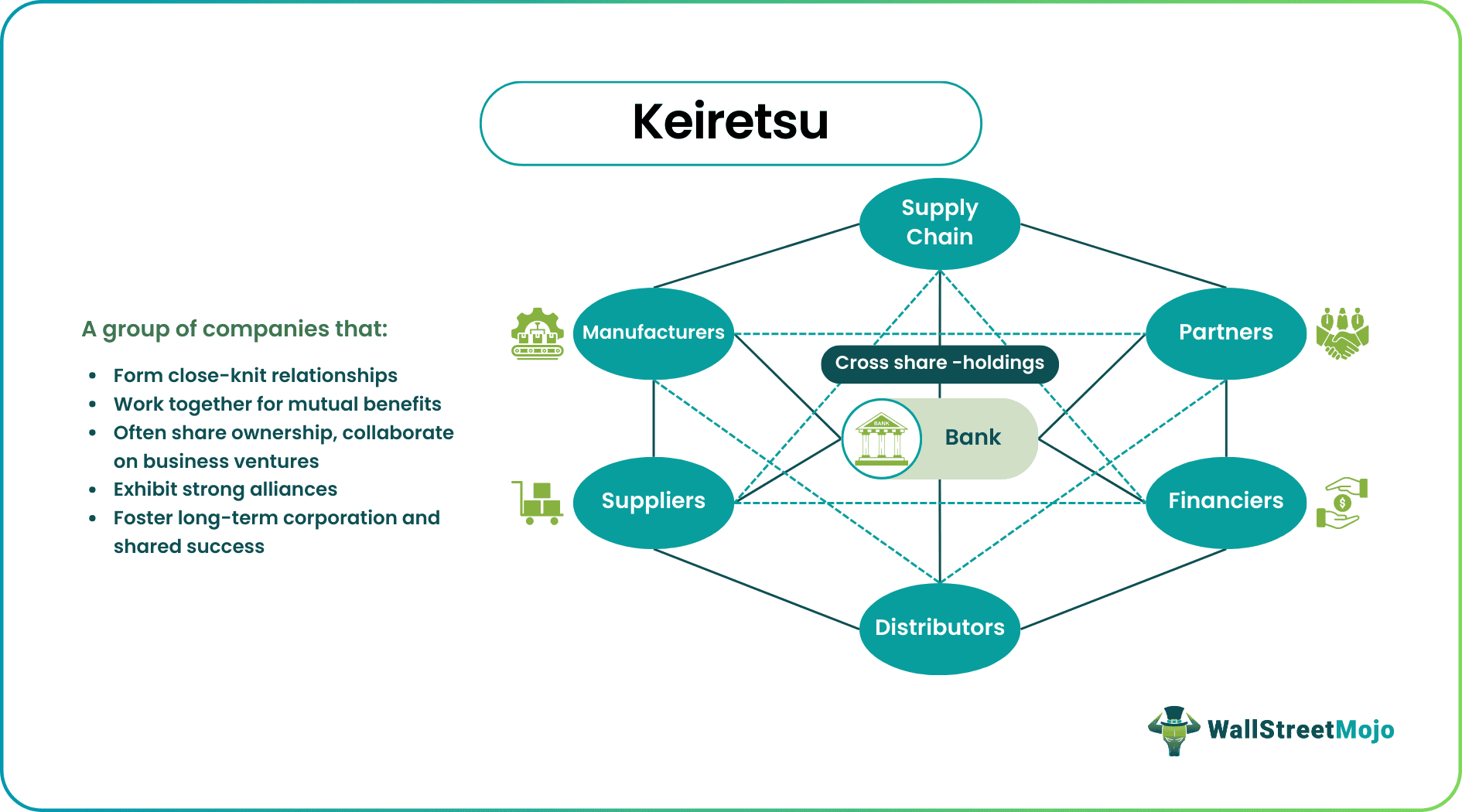 Keiretsu