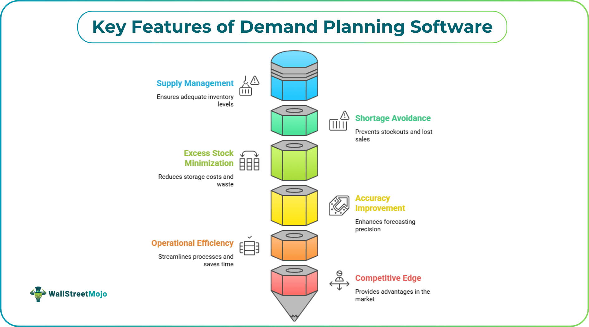 Key Features of Demand Planning Software