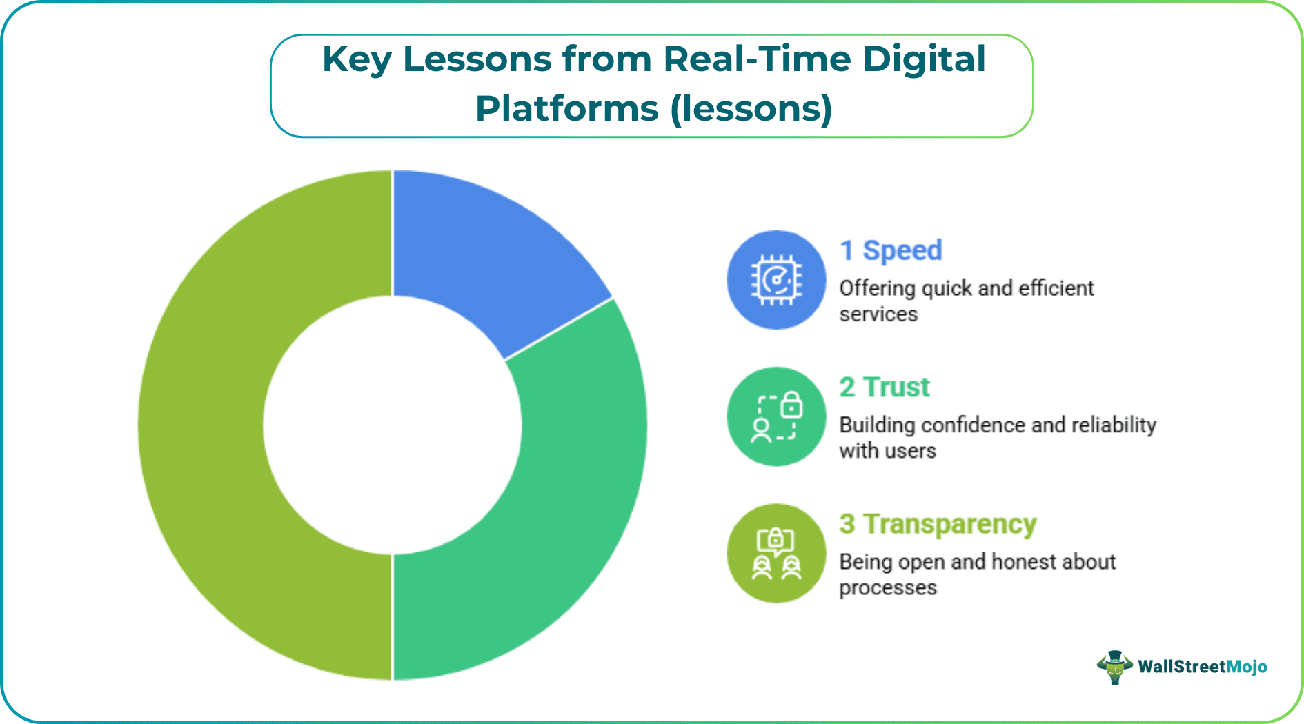 Key Lessons from Real-Time Digital Platforms (lessons)