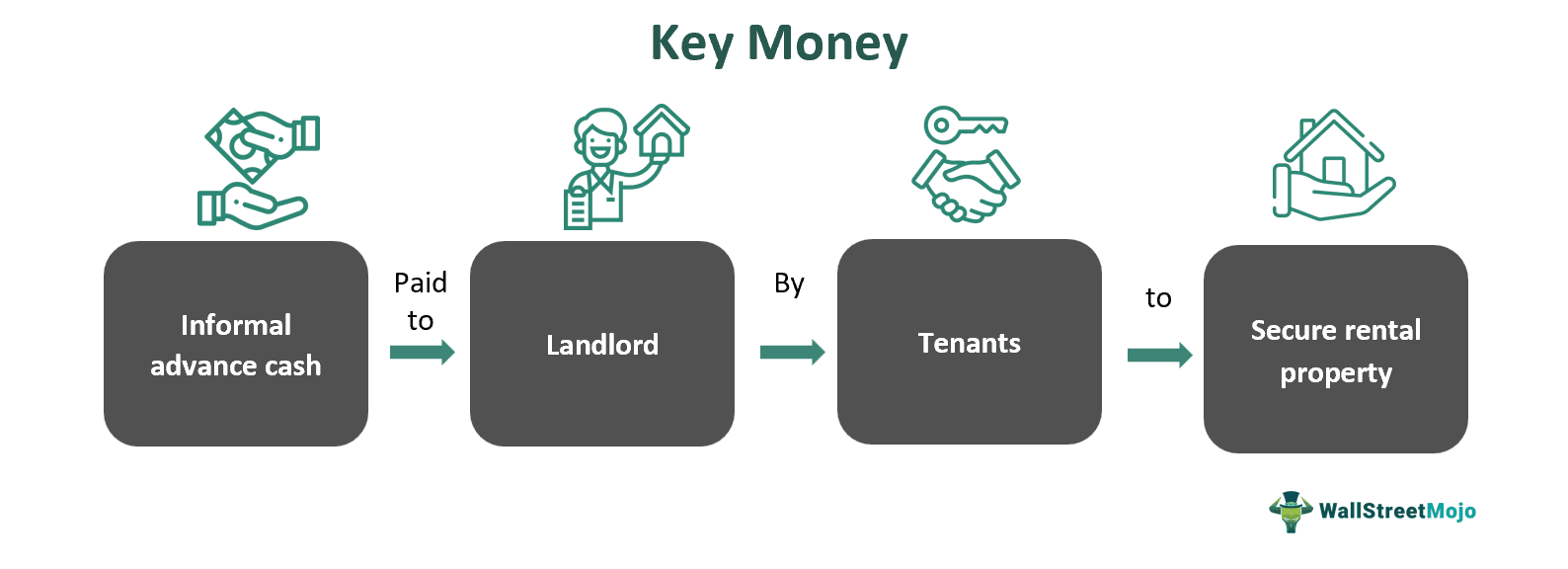 Key Money Meaning.png