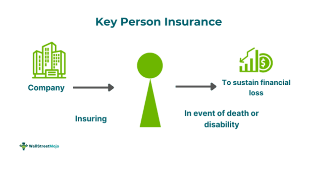 Key Person Insurance