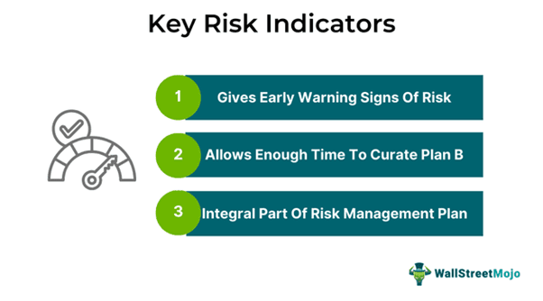 Key Risk Indicators - What Is It, Examples, Purpose