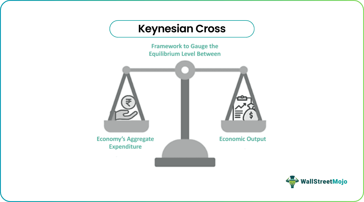 Keynesian Cross