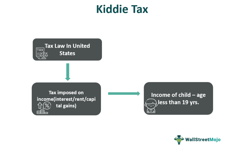 Kiddie Tax