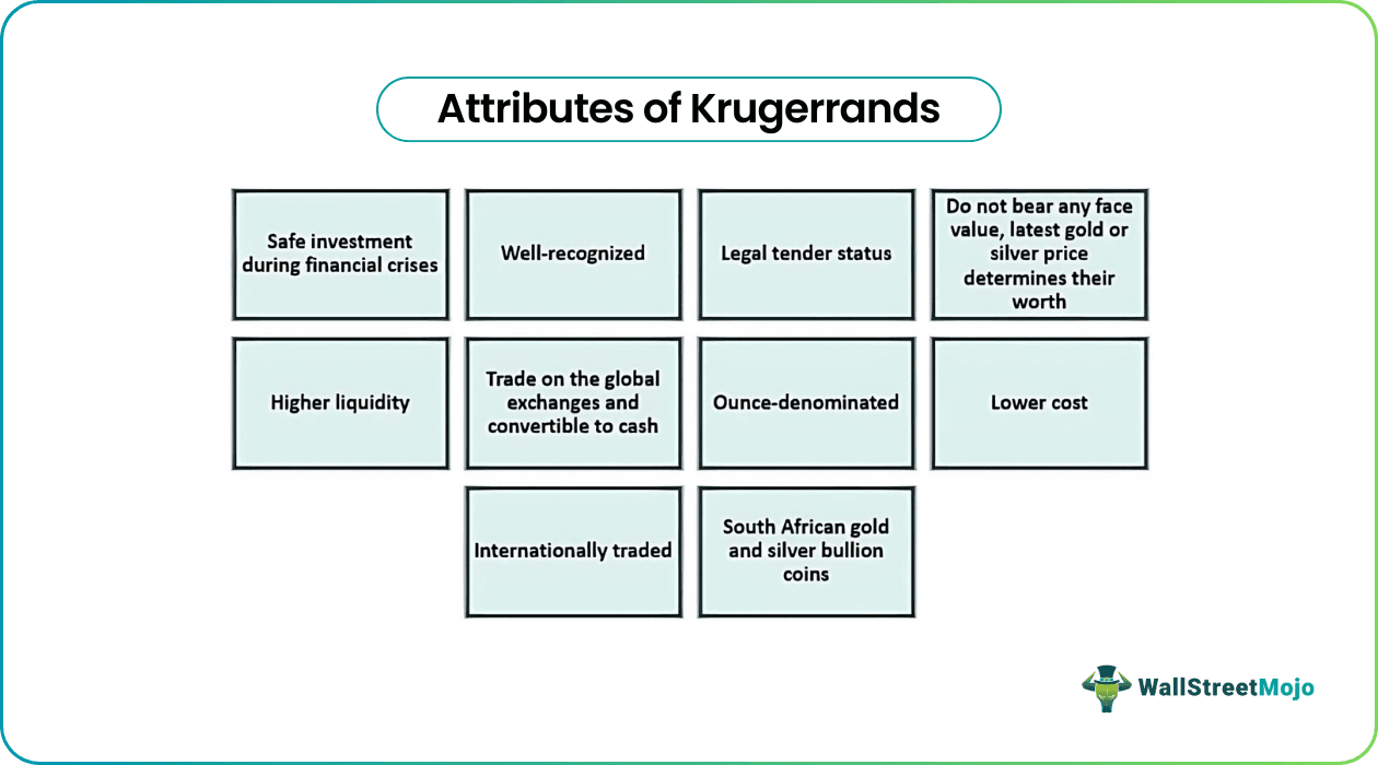 Krugerrands