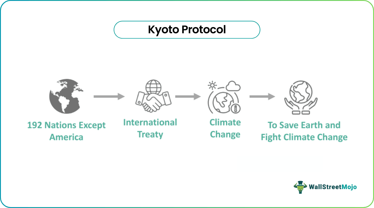 Kyoto Protocol