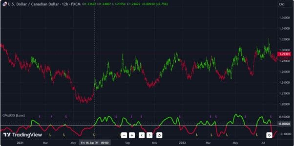 LGS - Trading View.jpg