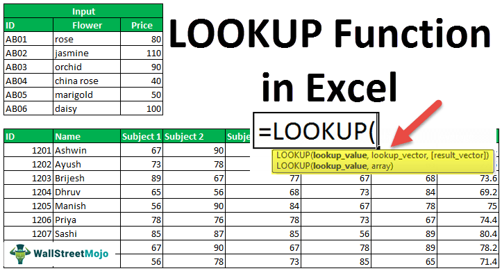 LOOKUP Function in Excel - Tutorial, Examples, How to Use?