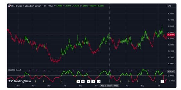 LRS - US Trading