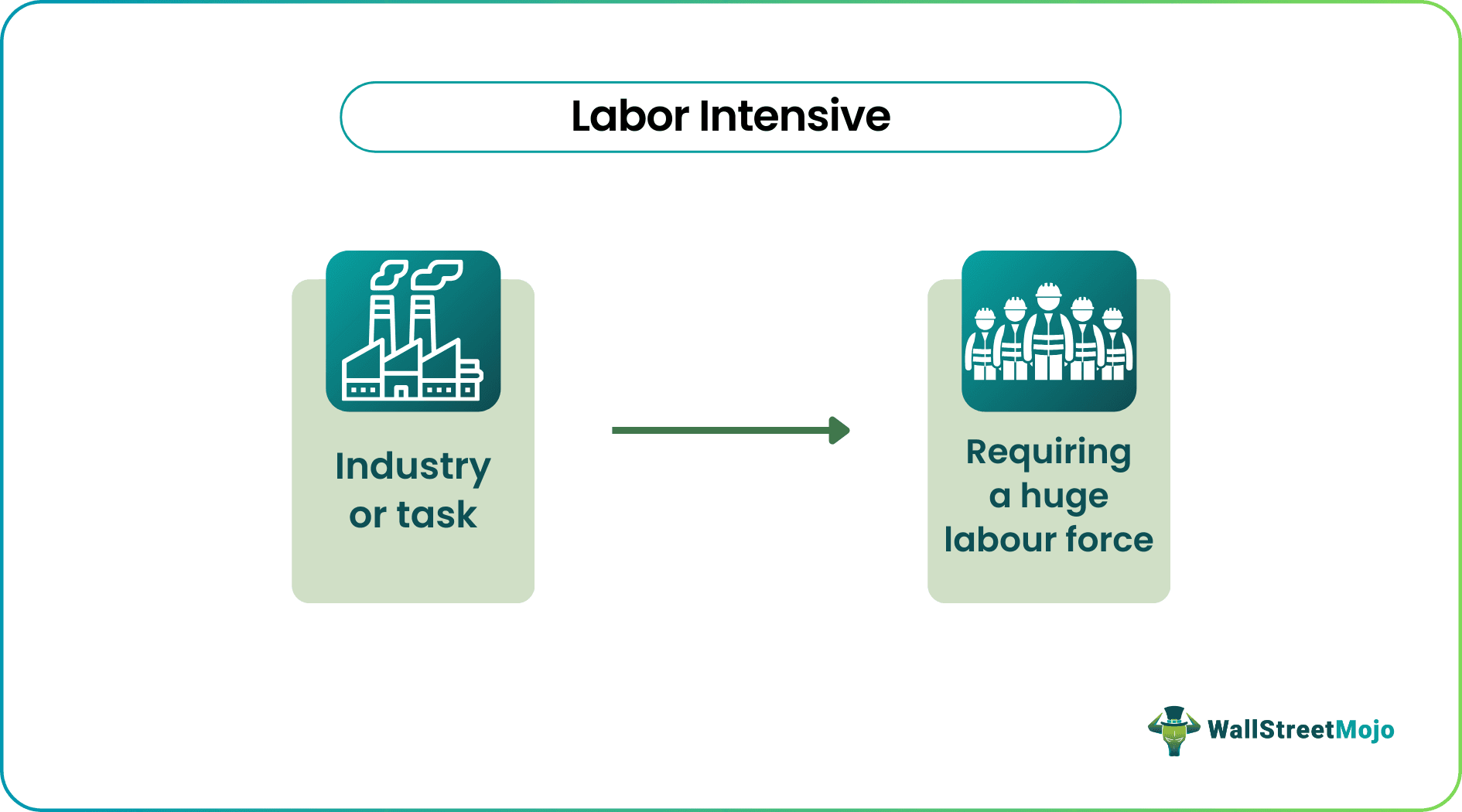 Labor Intensive - Meaning, Vs Capital Intensive, Examples