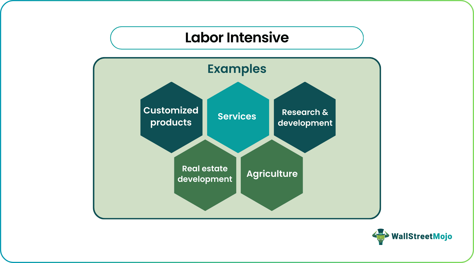 Labor Intensive Examples