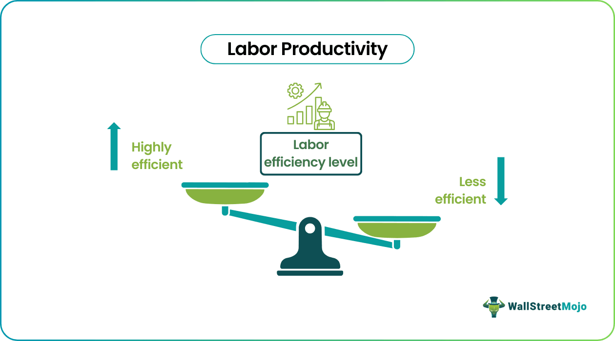 Labor Productivity