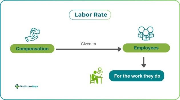 Labor Rate
