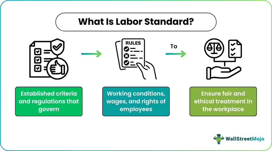 Labor Standard
