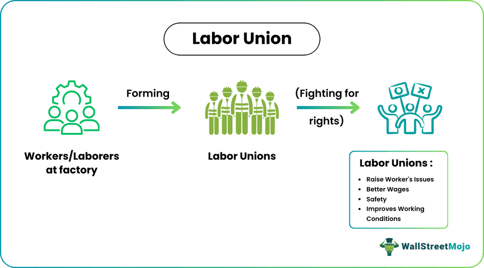 Labor Union