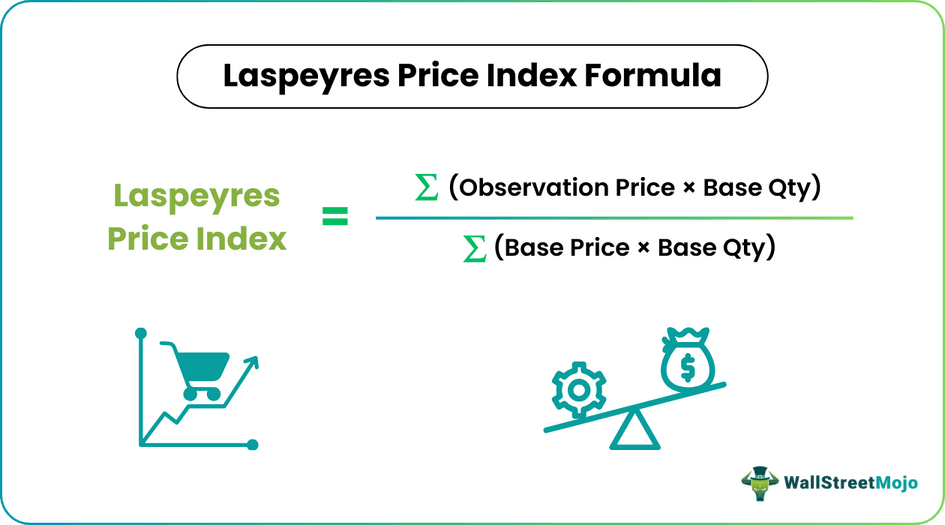 Laspeyres Index