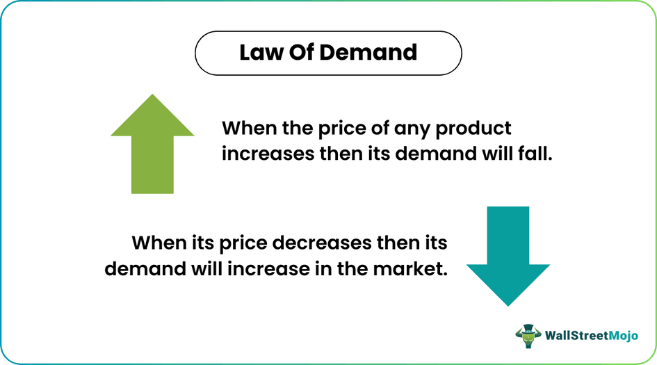 Law of Demand