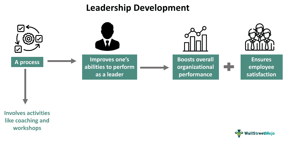 Leadership Development