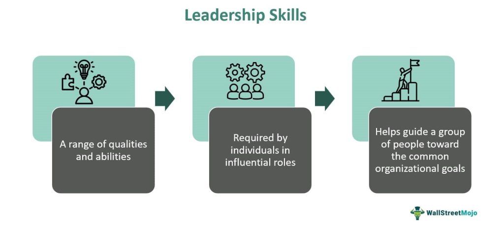 Leadership Skills