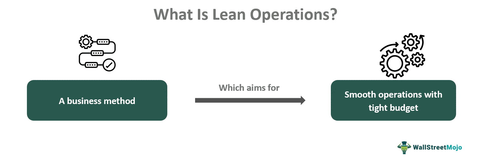 Lean Operations