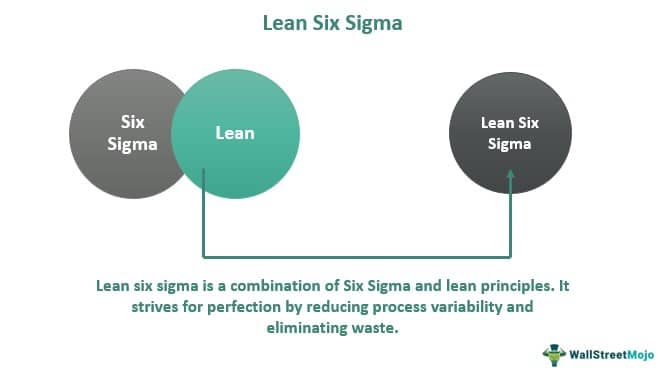 Lean Six Sigma