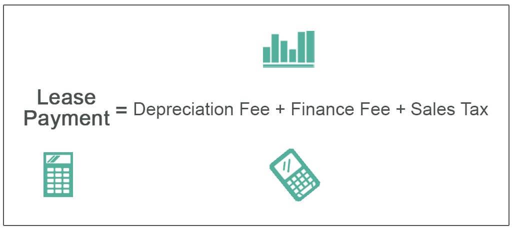 Lease Payment Formula