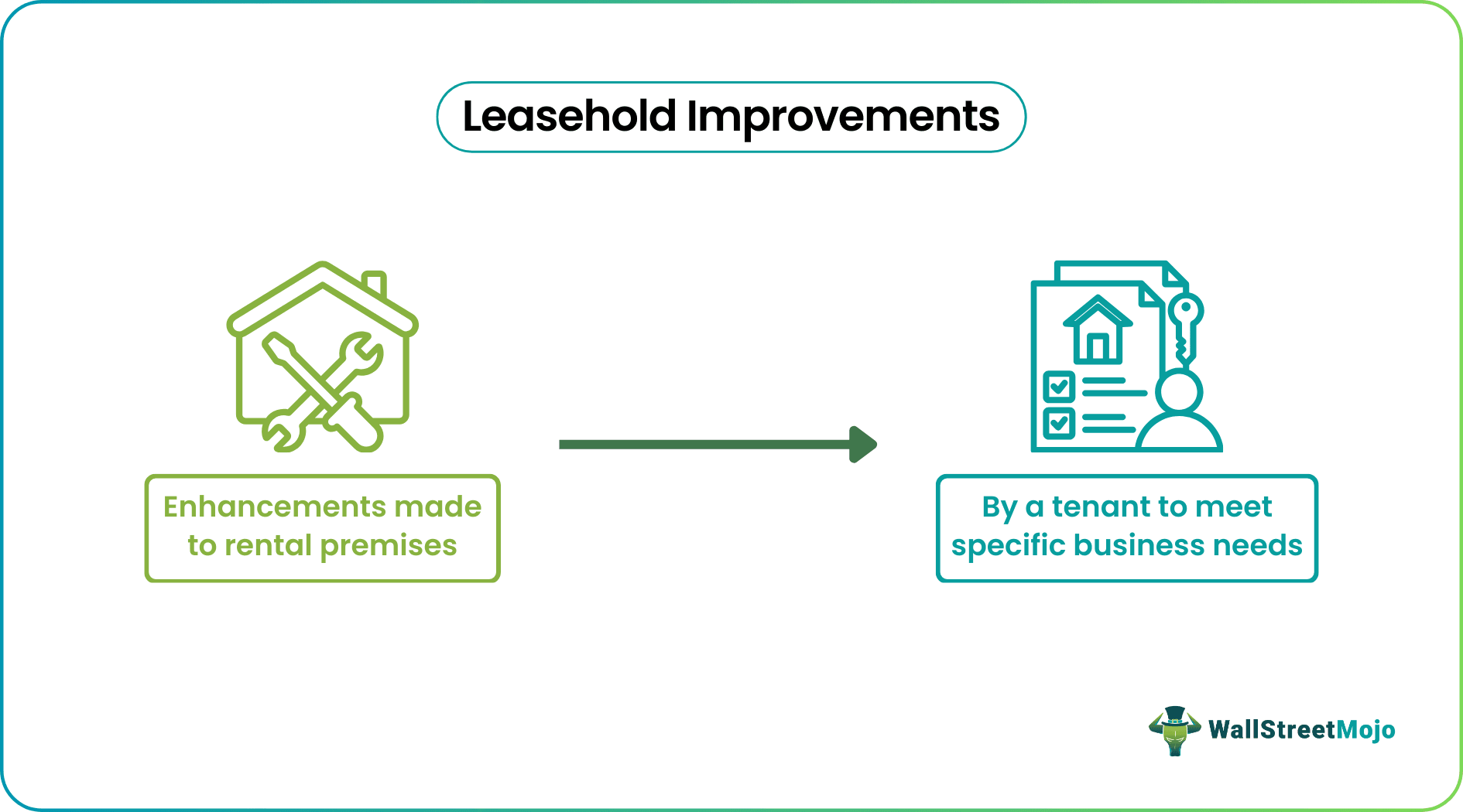 Leasehold Improvements