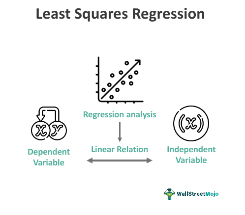 Least Squares Regression