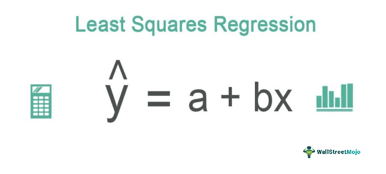 Least Squares Regression Formula