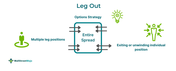 Leg Out Meaning