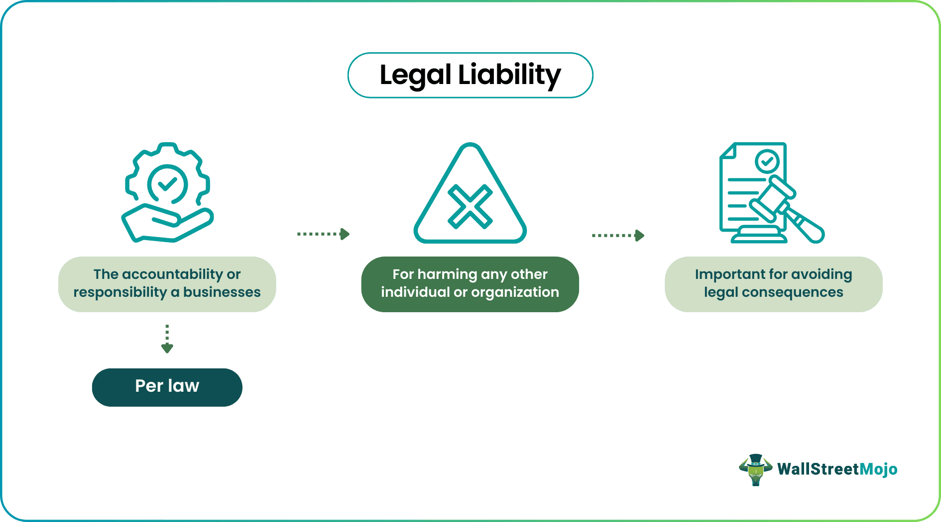 Legal Liability Definition Explained Examples Types Coverages legal-liability-definition-explained-examples-types-coverages