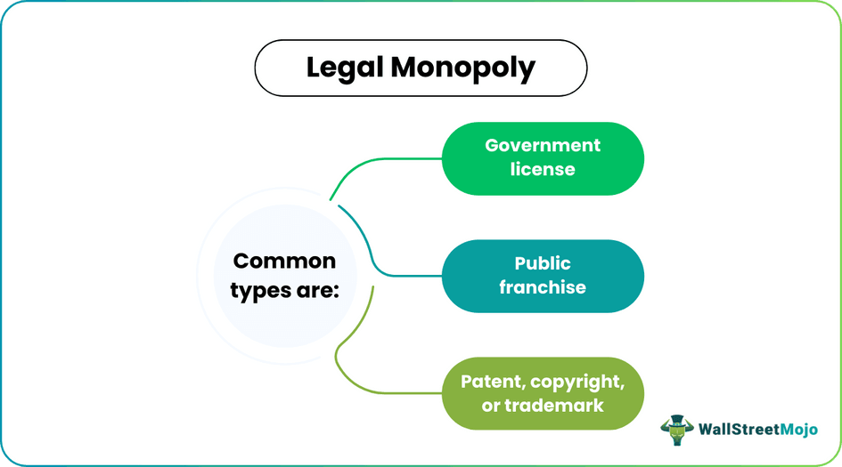 Legal Monopoly