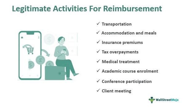 Legitimate Activities for Reimbursement