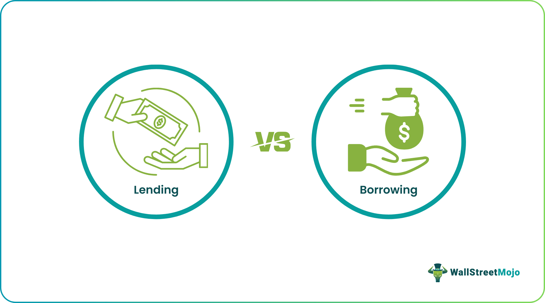 Lending vs Borrowing