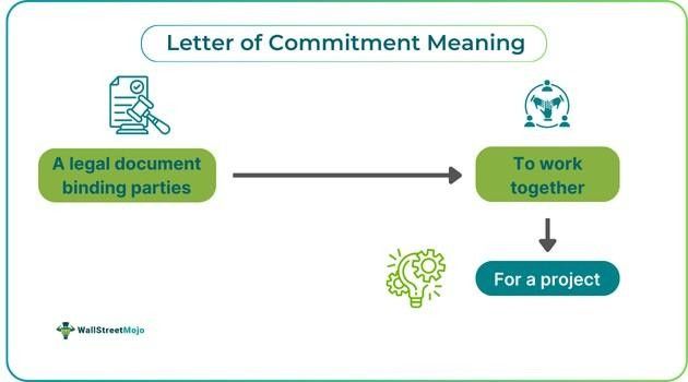 Letter Of Commitment