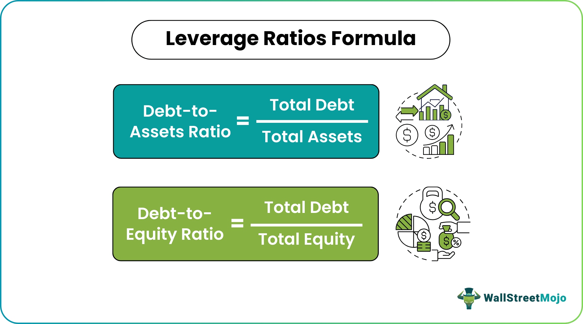 Leverage Ratios Formula - Examples, How To Calculate?