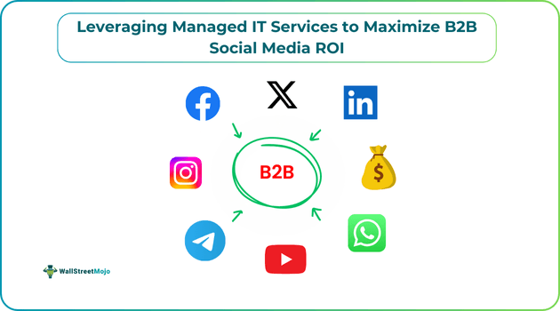 Leveraging Managed IT Services to Maximize B2B Social Media ROI
