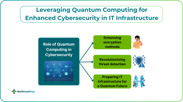 Leveraging Quantum Computing for Enhanced Cybersecurity in IT Infrastructure