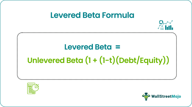 Levered Beta Formula