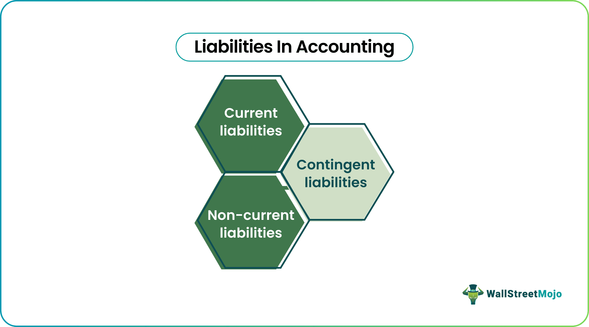 Liabilities in Accounting Types