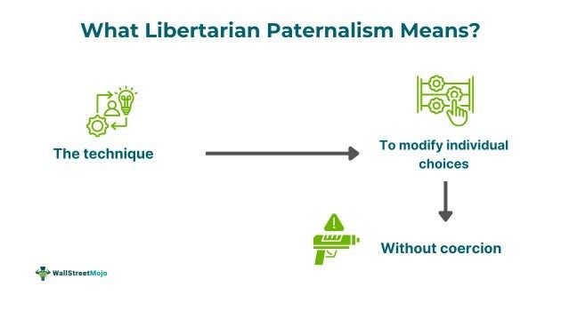 Libertarian Paternalism