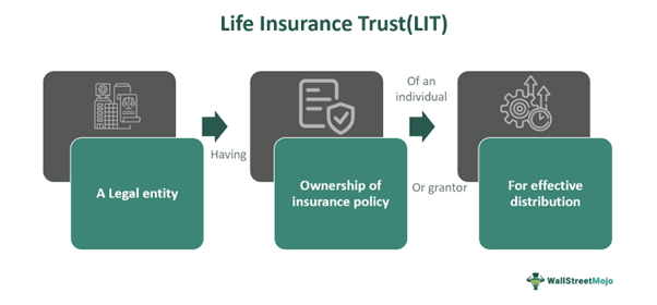 Life Insurance Trust