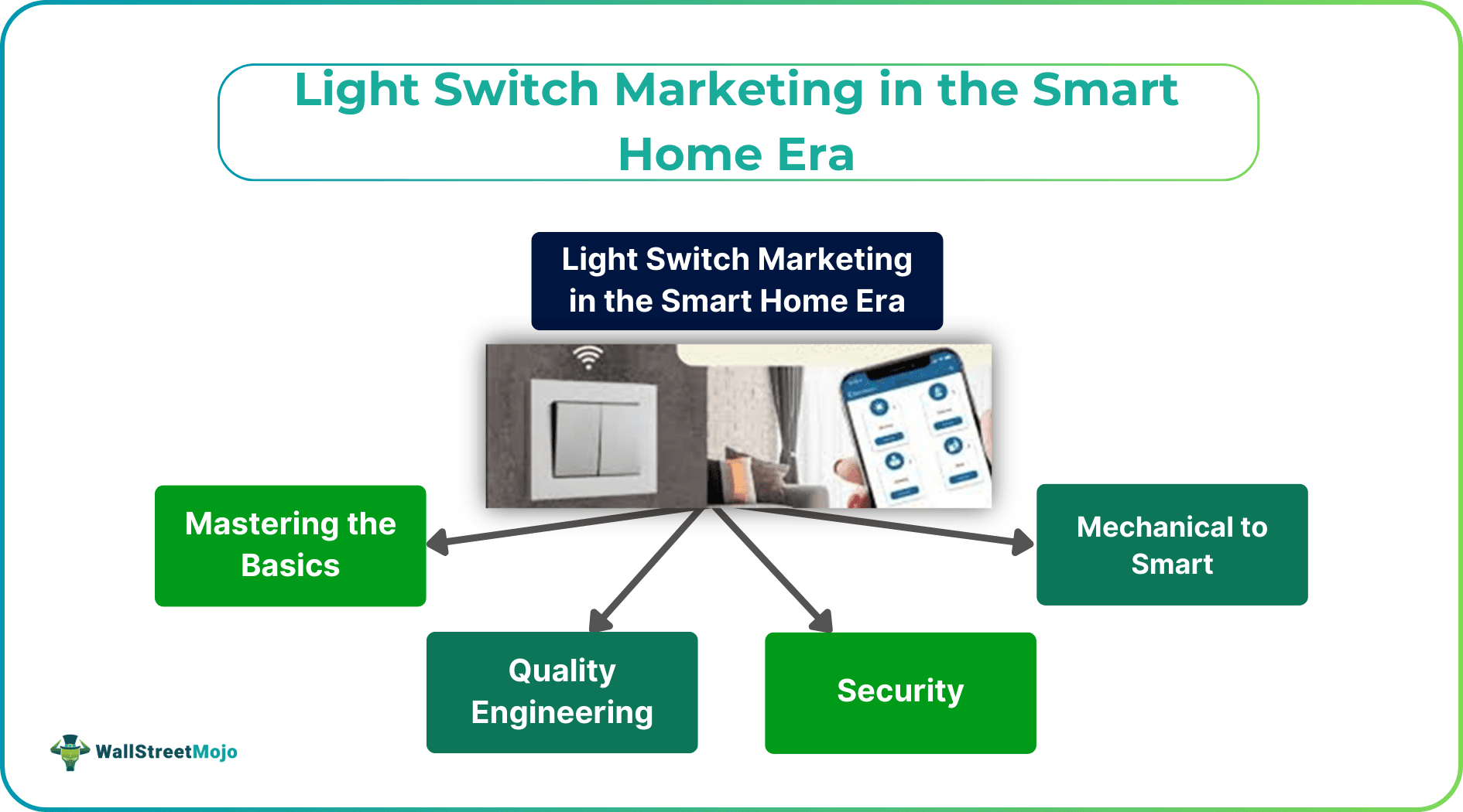 Light Switch Marketing in the Smart Home Era.png