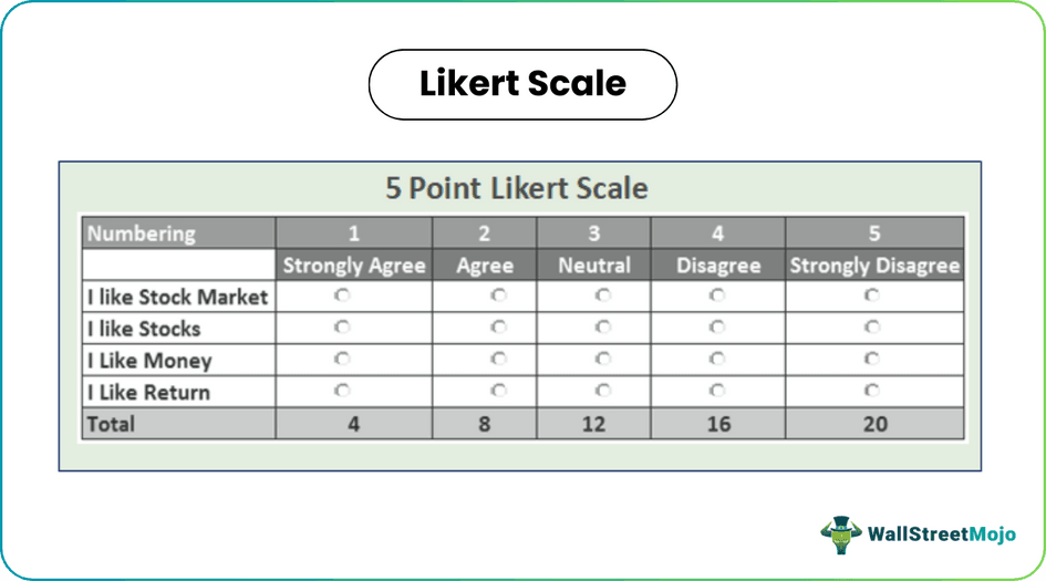 Likert Scale