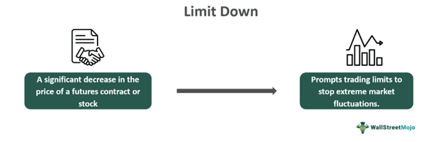 Limit Down Meaning
