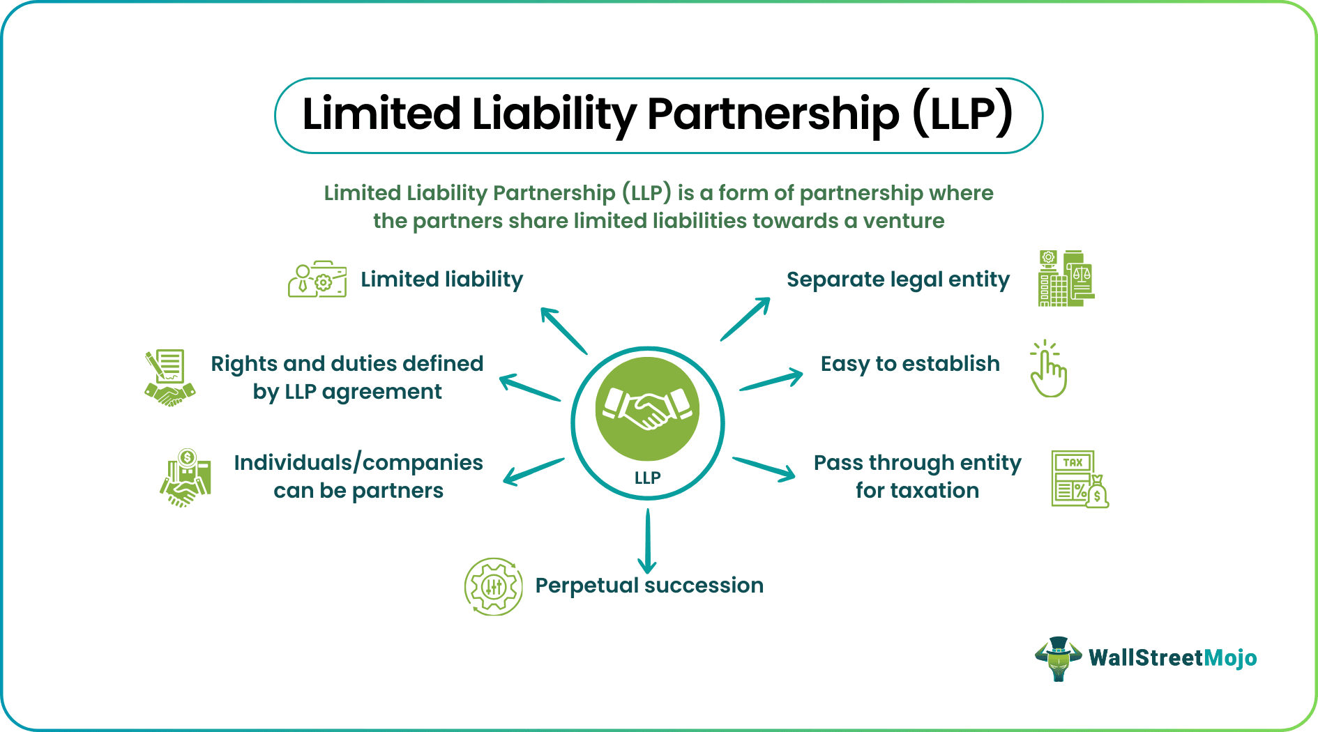 Limited Liability Partnership (LLP)