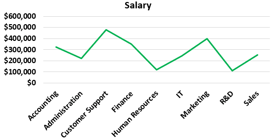 Line chart in excel